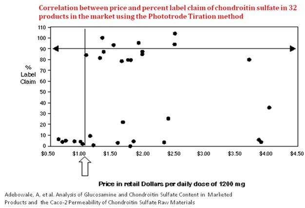 supplement-graph